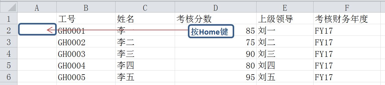 Excel 这些快捷键 能让你的工作效率轻松翻倍”