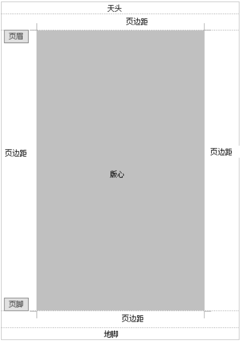 word页面设置方法？”