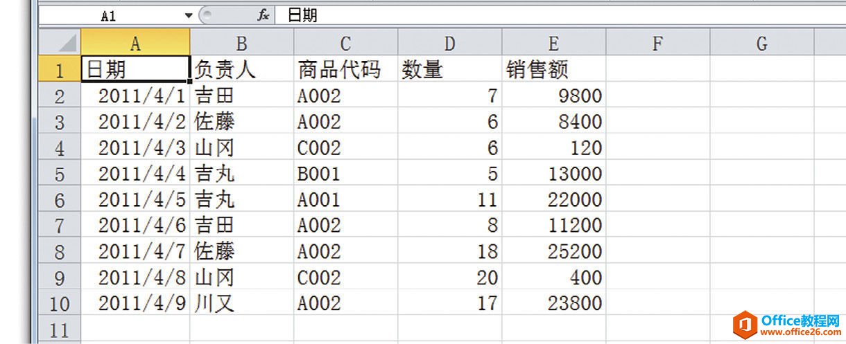 Excel 如何掌握正确操作排序、自动筛选、数据透视表的条件”