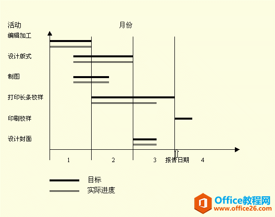 什么是甘特图 甘特图(Gantt Chart)的制作步骤 如何使用Excel绘制甘特图 甘特图绘制”