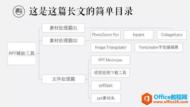 PPT制作辅助工具使用技巧”