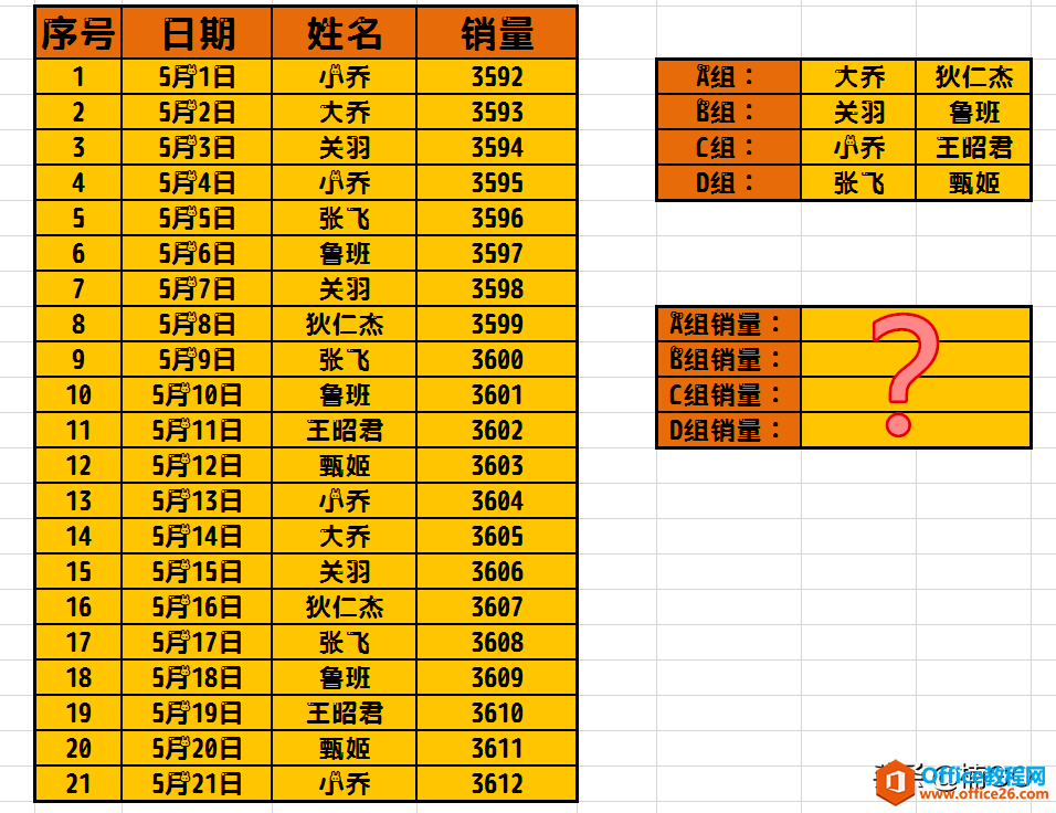 excel利用sumif函数完成多条件求和