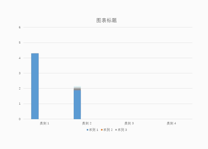 菜鸟PPT动画教学，动态柱形图表动画教学”