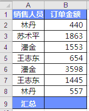 excel怎么求和 数值、不相邻行、文本型数值求和，条件求和等等”