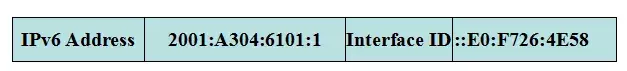 IPV6详细讲解”