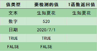 excel T函数用法解析”