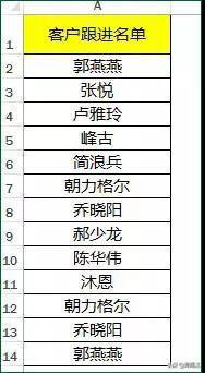 你知道excel中删除重复数据的4种方法吗！赶紧Get