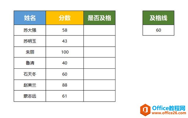 WPS Excel 利用GESTEP函数快速查看是否及格