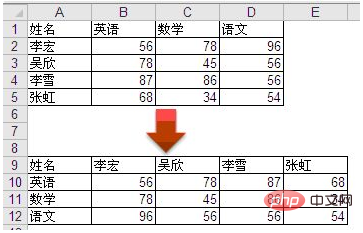 介绍如何通过Excel转置命令完成行列互转