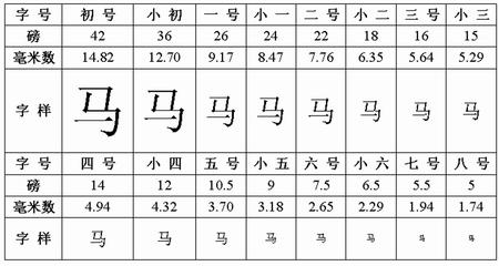 OFFICE字体中“磅”和“号”的大小关系详解”