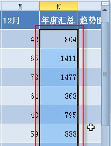 Excel条件格式快速获取多个对象的最大数据值操作方法分享”