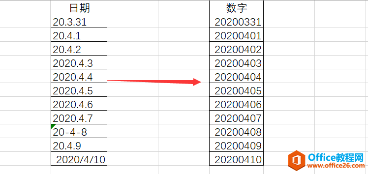 excel 如何将不规则的日期格式转换规范格式 两种方法”