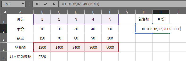 玩转Lookup函数，看这一篇就够了……”