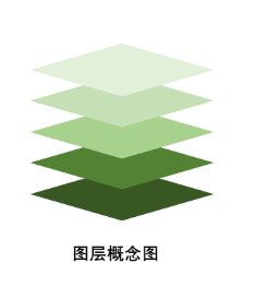 PPT中的图层窗格功能 使用实例教程，通过它能够让我们快速选择对象、编辑对象