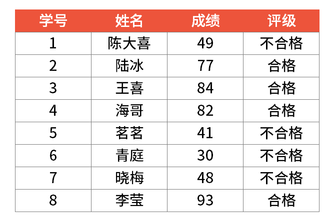 IF函数不会用?只需简单几步,就能轻松搞定!