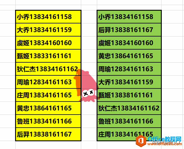 WPS excel一秒比对两份杂乱无序的表格”