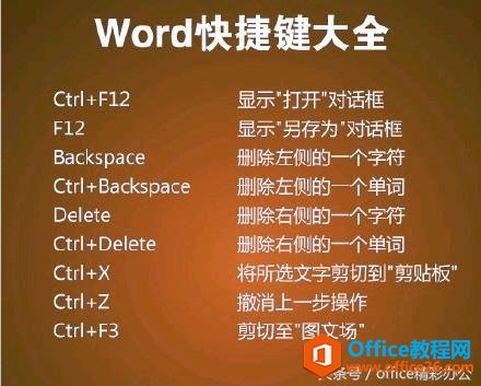 word中ctrl 26个任意字母组合键的快捷键功能汇总，跟加班说拜拜”