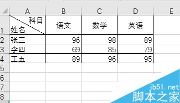 Excel简单制作斜线表头方法”