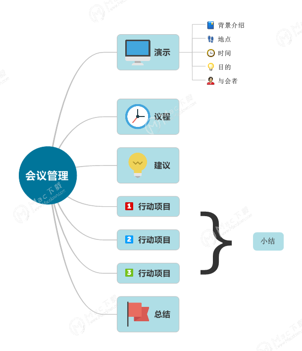 为什么说会议管理思维导图是管理者必备？有什么作用？”