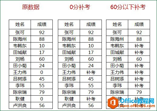 excel部分查找替换，主要用到单元格匹配和通配符来让Excel批量查找替换