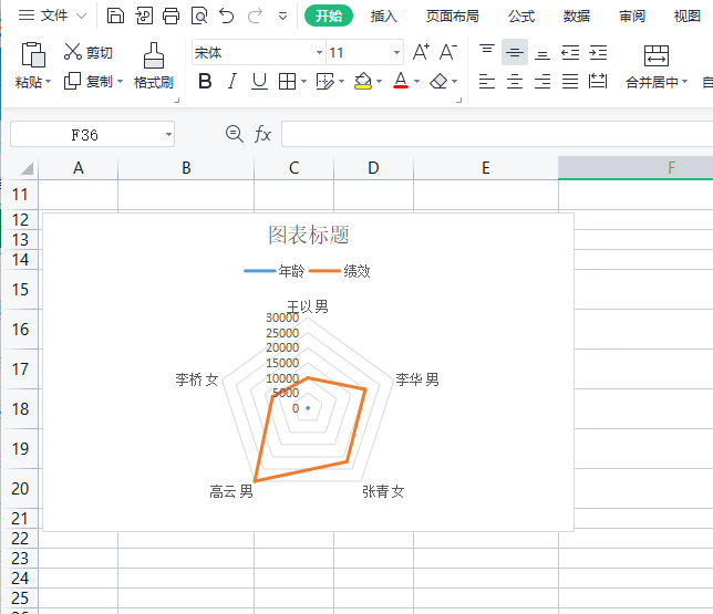 ​电脑版wps表格如何添加雷达图的数据标签”