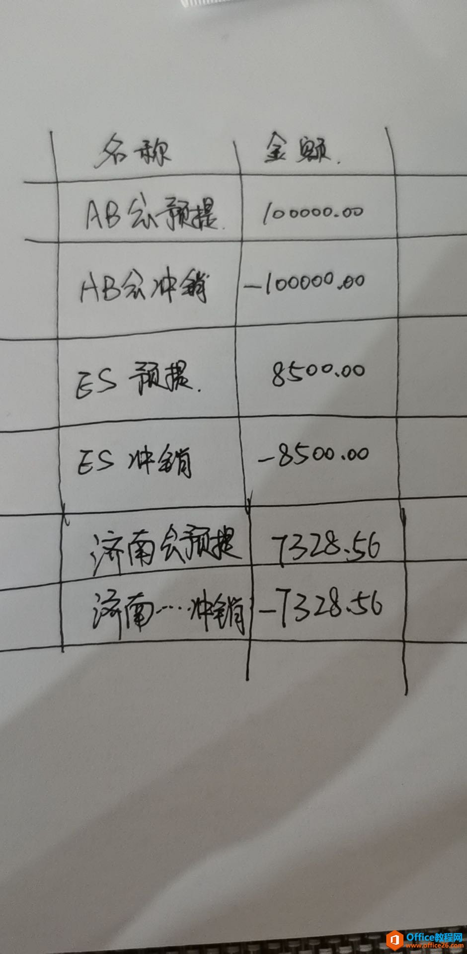 excel 如何快速的找到对应的预提与冲销”