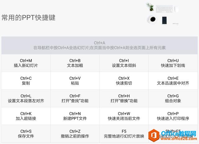 WPS 那些常用的 PPT 快捷键”