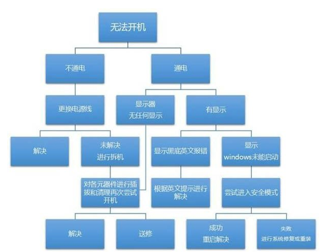 电脑
