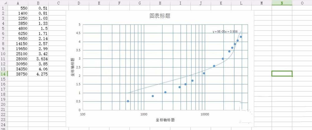 wps怎么制作对数/半对数坐标系图表?”