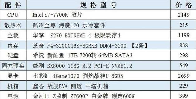 告诉你8000元电脑配置推荐”