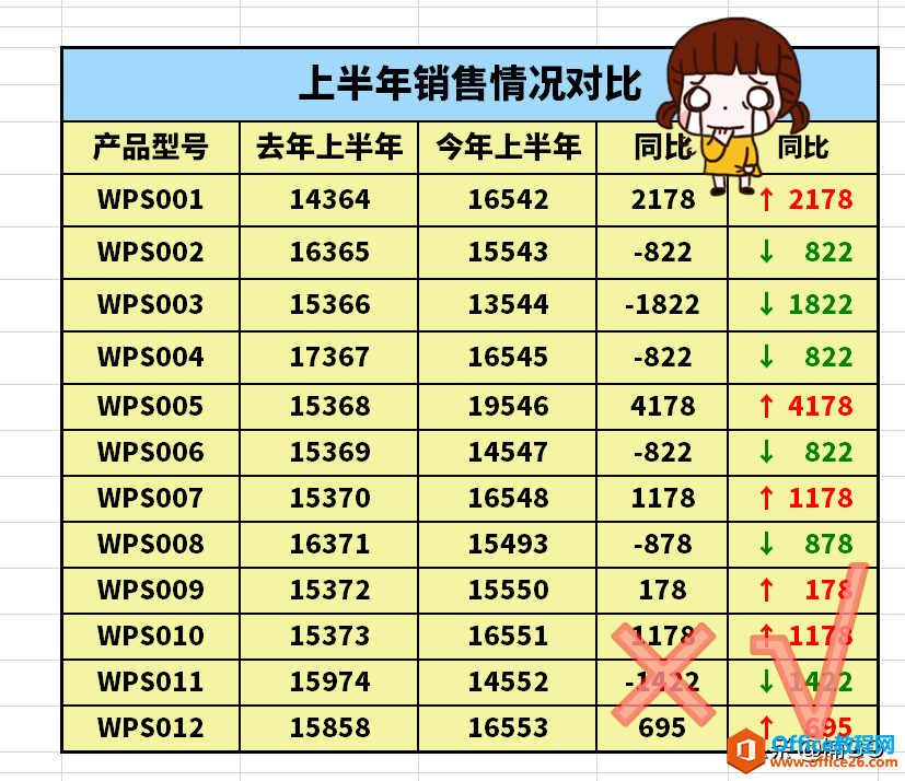 WPS excel如何让你的数据更直观”