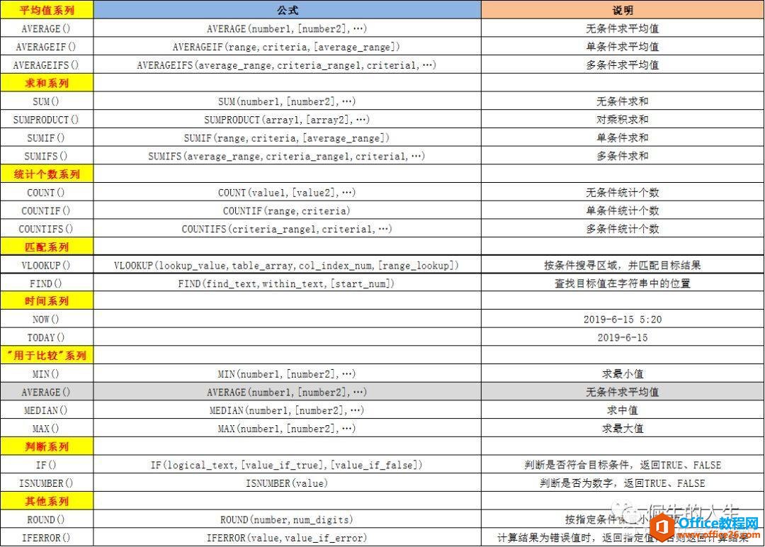 Excel 在工作中最常用的函数汇总大全”