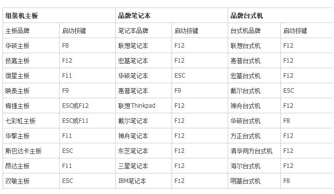 bios如何进入