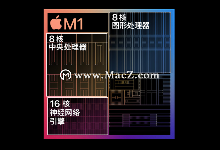 M1用户必看:Apple Silicon M1原生应用与Rosetta2运行是怎么回事儿”
