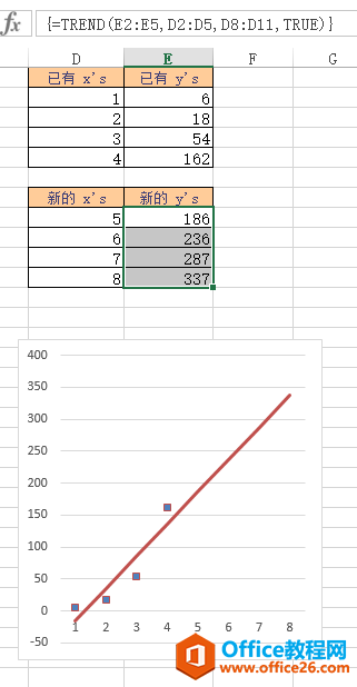 Excel TREND 函数 使用实例教程