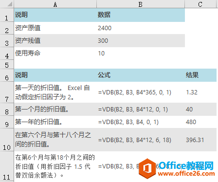 Excel VDB 函数 使用教程