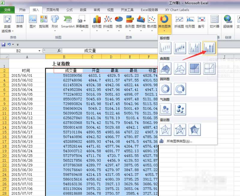excel股价图怎么做?Excel中绘制直观的股价图教程”