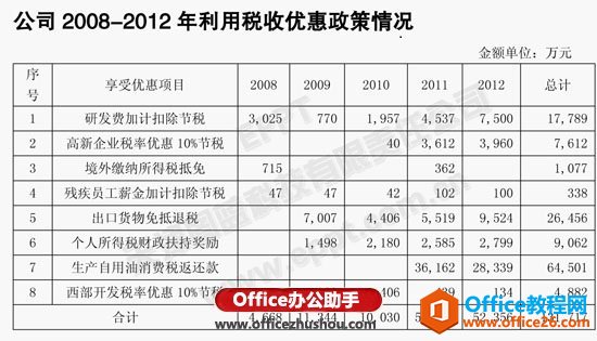 如何制作一个精致的表格PPT模板的步骤”