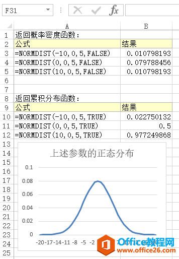 Excel NORMDIST 函数 使用实例教程