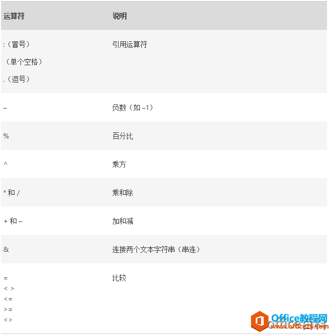 Excel公式中的运算符优先级”
