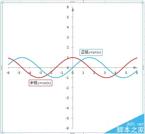 Excel怎么绘制函数曲线图像?”