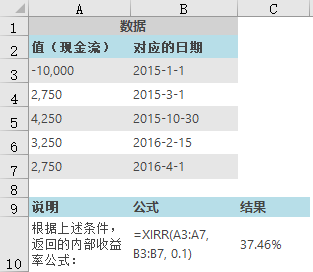 Excel XIRR 函数 使用教程