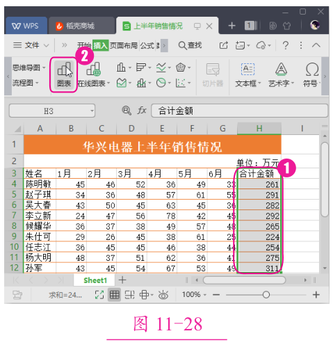 wps图表怎么编辑数据？