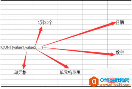 excel count函数怎么用?