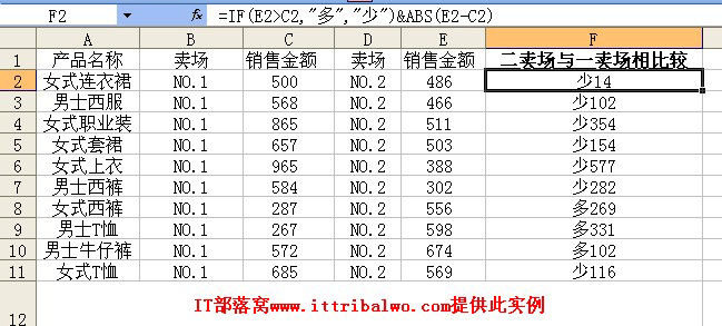 excel中ABS函数在数据比较中的应用”