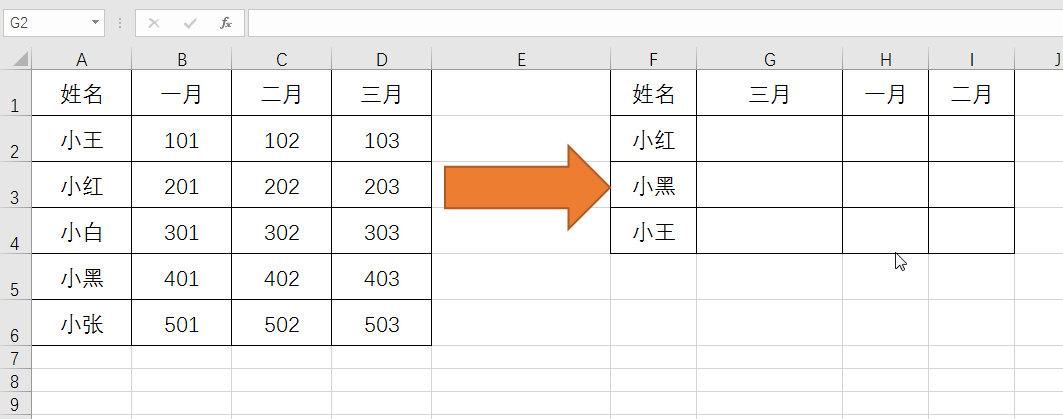 excel组合函数INDEX和MATCH函数,真的比VLOOKUP函数好用？分情况,未必”