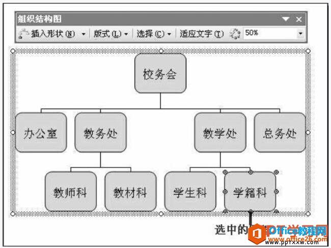 如何对PPT组织结构图进行编辑和操作