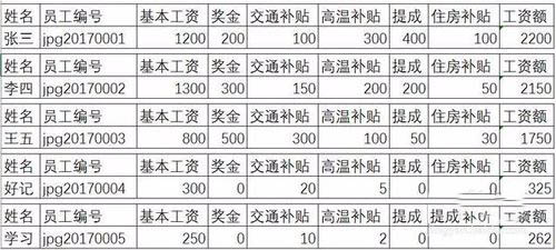 excel怎样快速制作工资表 excel快速制作工资条的设置方法”