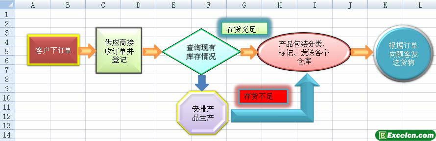 excel流程图文本框设置格式 自动套用格式功能设置excel流程图样式”