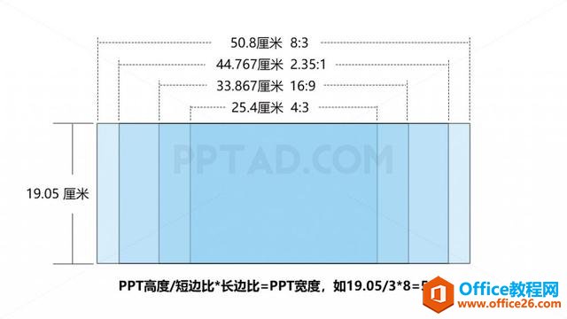 PPT页面比例修改设置实例教程